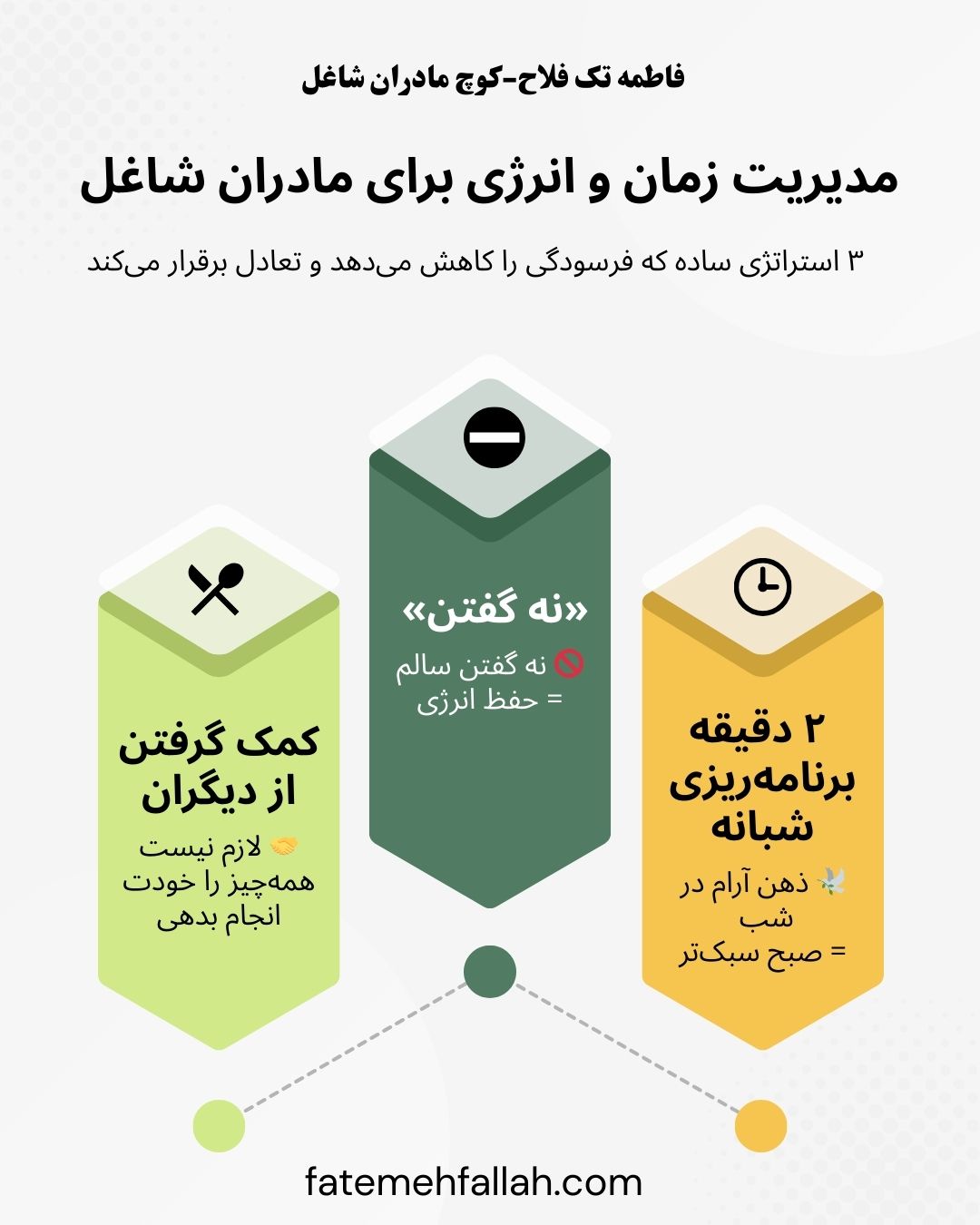 استراتژی‌های عملی مدیریت زمان و انرژی